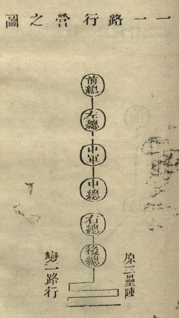 《纪效新书》卷八 插图 图源:美国国会图书馆藏品 Chinese Rare Book Digital Collection