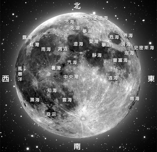 对月球进行什么改造才能在月球生活？配图