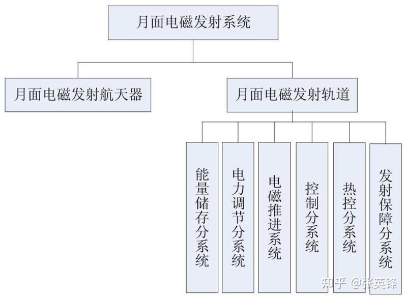 月球哪里最适合建造基地,为什么?配图