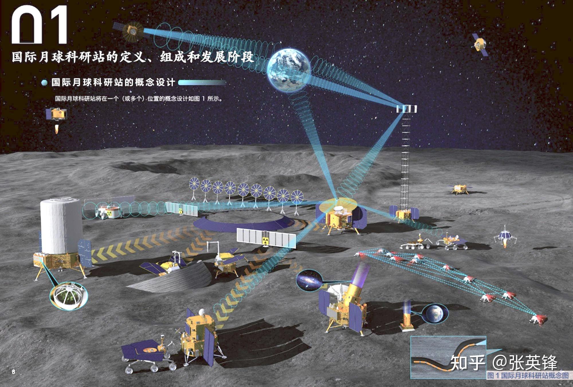 中国航天宣布月球科研站，为何选择南极？配图